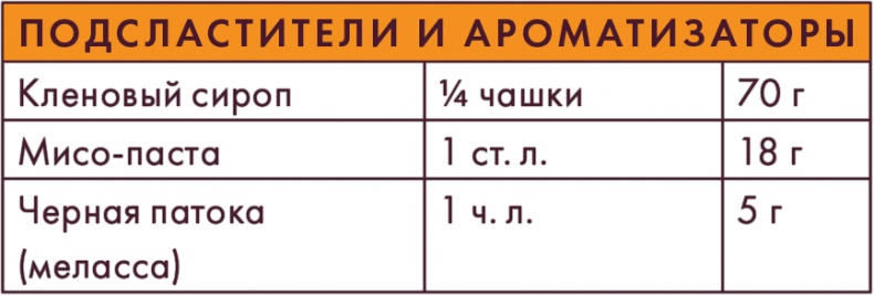 Вилки вместо ножей. Простой путь к здоровью