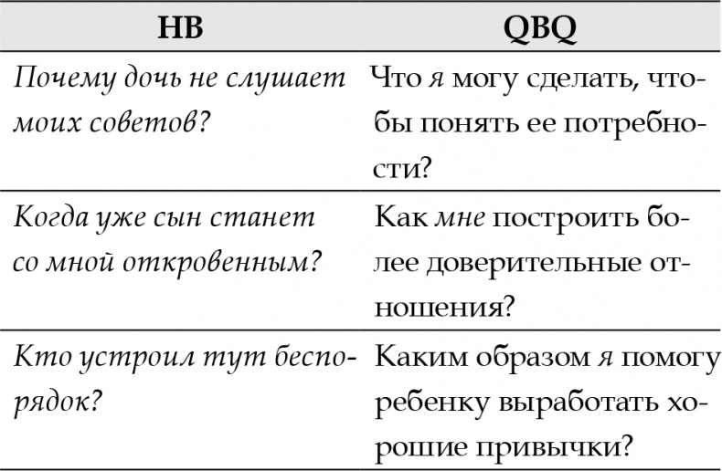 Правила счастливых семей. Книга для ответственных родителей