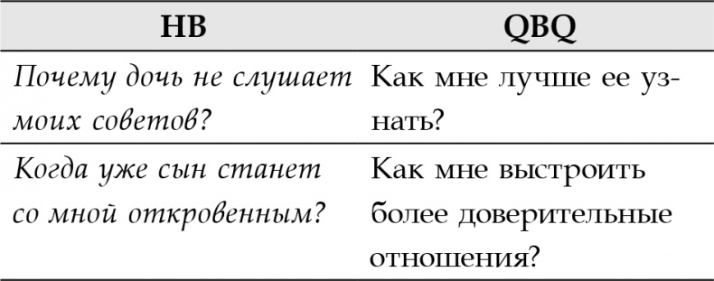 Правила счастливых семей. Книга для ответственных родителей