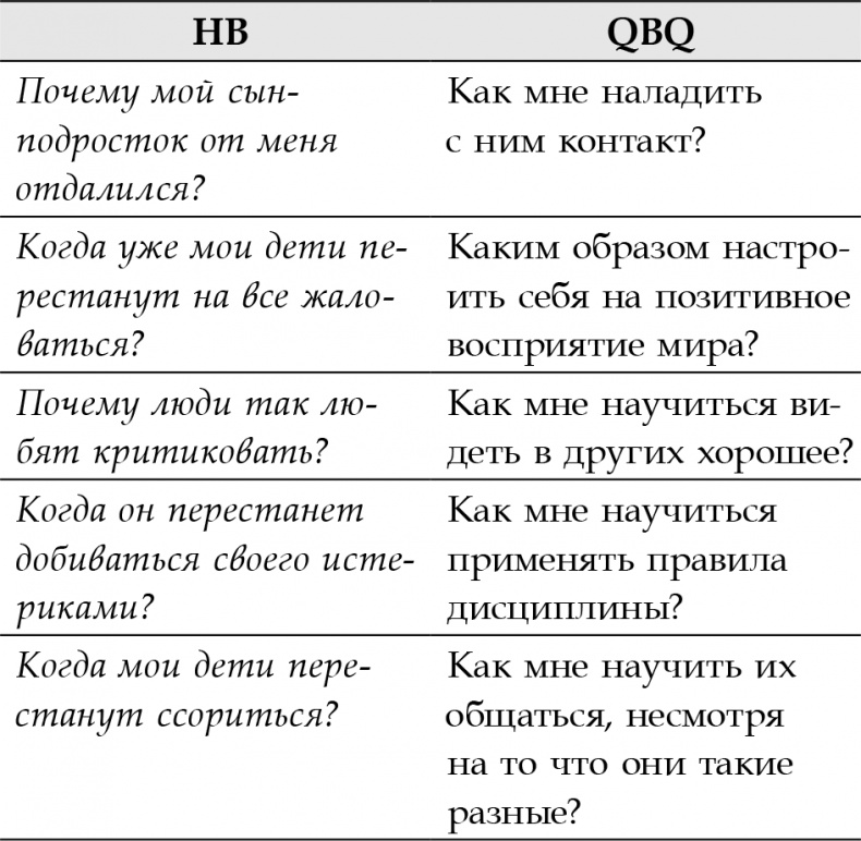 Правила счастливых семей. Книга для ответственных родителей