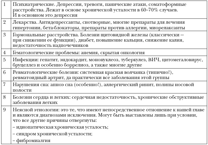 Энциклопедия доктора Мясникова о самом главном. Том 3