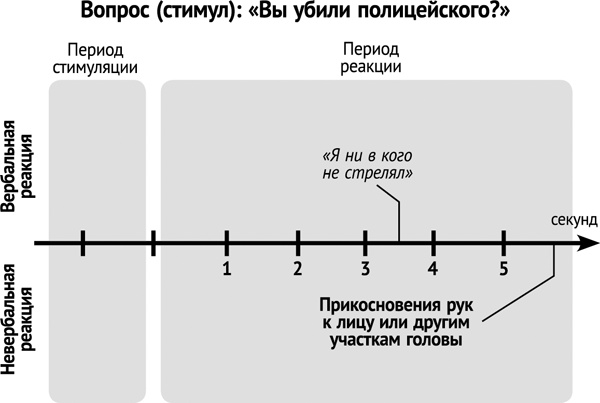 Я знаю, когда ты лжешь! Методы ЦРУ для выявления лжи