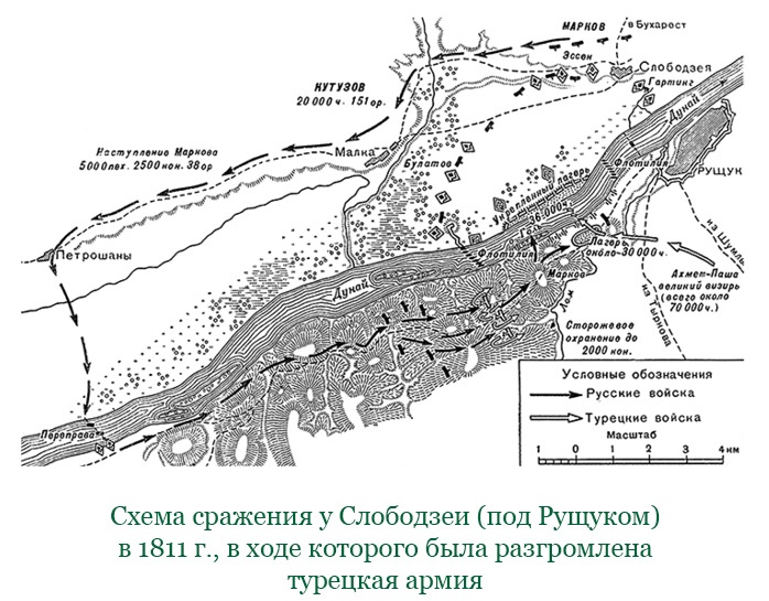 Тактика победы