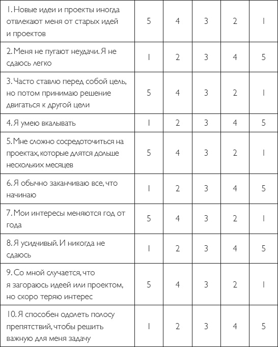 Твердость характера. Как развить в себе главное качество успешных людей