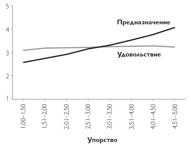 Твердость характера. Как развить в себе главное качество успешных людей