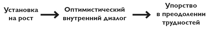 Твердость характера. Как развить в себе главное качество успешных людей