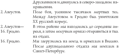 Русские гусары. Мемуары офицера императорской кавалерии. 1911-1920