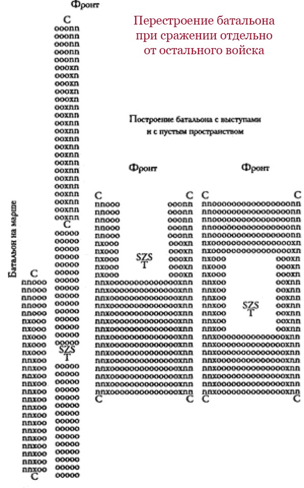 Государь. Искусство войны