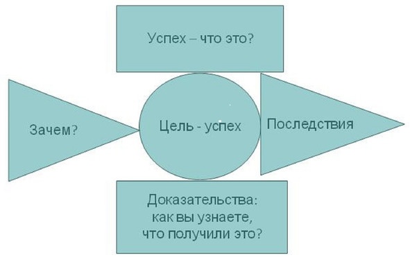 Инструкции по эксплуатации мозга для обывателя