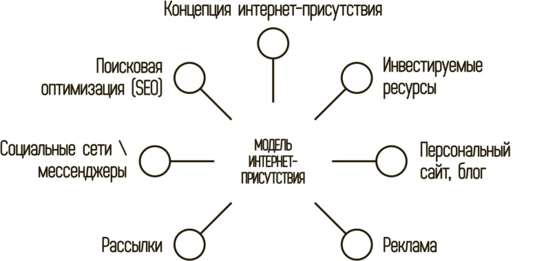 Катализатор величия