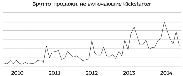 Путеводитель по лжи. Критическое мышление в эпоху постправды