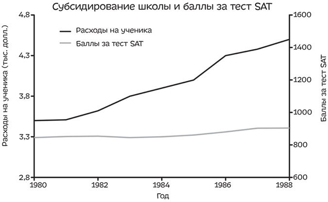 Путеводитель по лжи. Критическое мышление в эпоху постправды