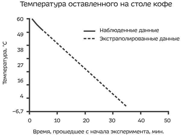 Путеводитель по лжи. Критическое мышление в эпоху постправды