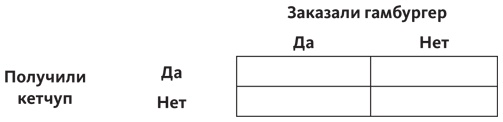 Путеводитель по лжи. Критическое мышление в эпоху постправды