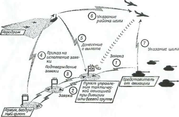 Тактика в русской кампании