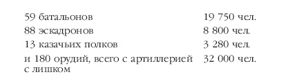 Описание Отечественной войны в 1812 году