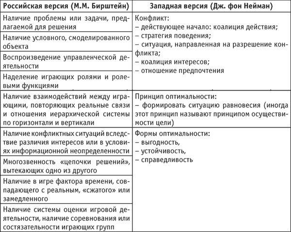 Социальные технологии: деловые игры. Учебное пособие