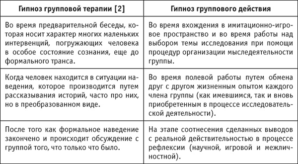 Социальные технологии: деловые игры. Учебное пособие