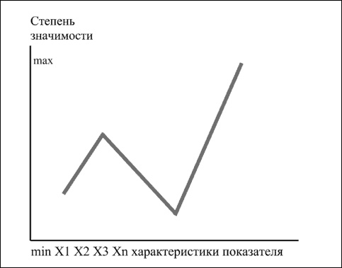 Социальные технологии: деловые игры. Учебное пособие