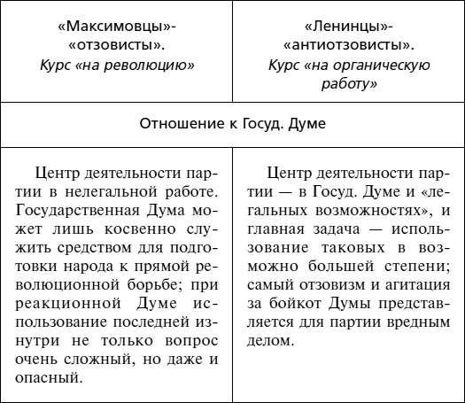 История большевиков в документах царской охранки