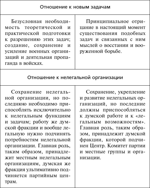 История большевиков в документах царской охранки