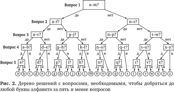 Вычислительное мышление. Метод решения сложных задач