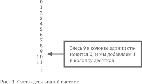 Вычислительное мышление. Метод решения сложных задач