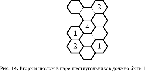 Вычислительное мышление. Метод решения сложных задач