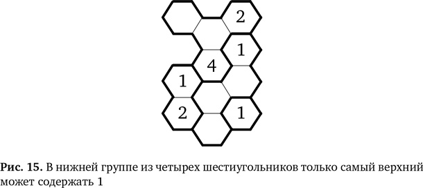 Вычислительное мышление. Метод решения сложных задач