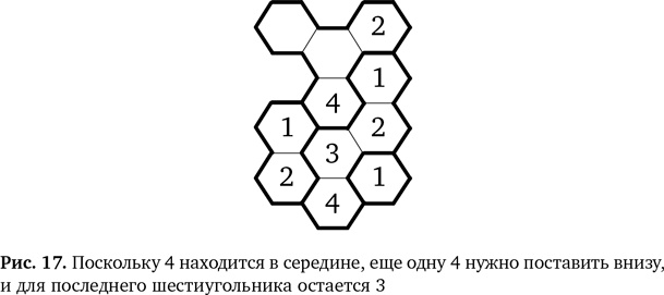 Вычислительное мышление. Метод решения сложных задач