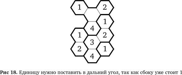 Вычислительное мышление. Метод решения сложных задач