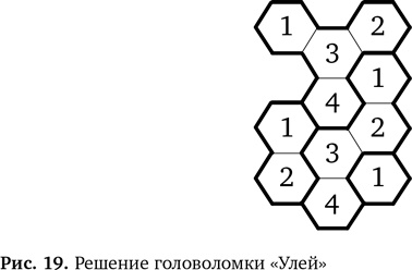 Вычислительное мышление. Метод решения сложных задач