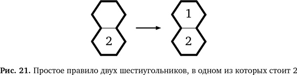 Вычислительное мышление. Метод решения сложных задач