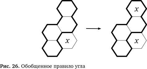 Вычислительное мышление. Метод решения сложных задач