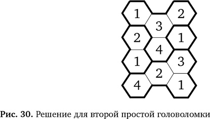 Вычислительное мышление. Метод решения сложных задач