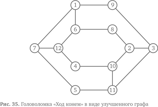 Вычислительное мышление. Метод решения сложных задач