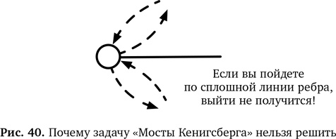 Вычислительное мышление. Метод решения сложных задач