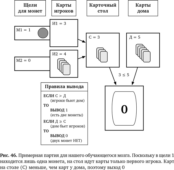 Вычислительное мышление. Метод решения сложных задач