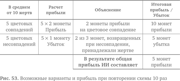 Вычислительное мышление. Метод решения сложных задач