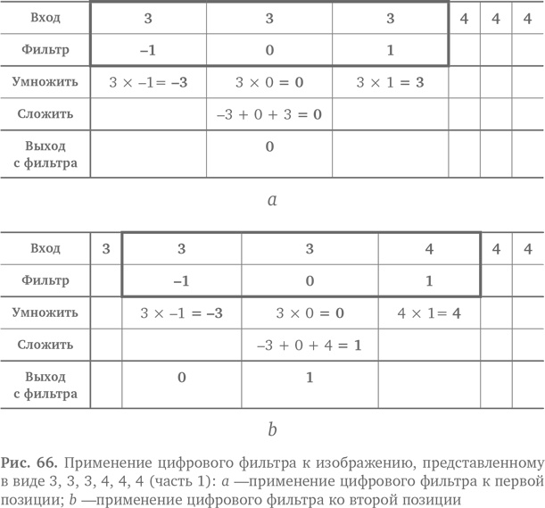 Вычислительное мышление. Метод решения сложных задач