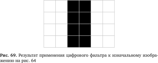 Вычислительное мышление. Метод решения сложных задач