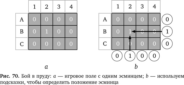 Вычислительное мышление. Метод решения сложных задач