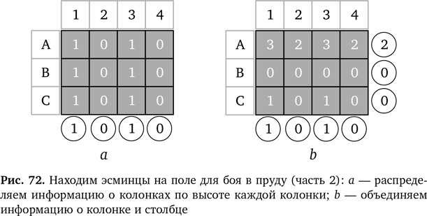 Вычислительное мышление. Метод решения сложных задач