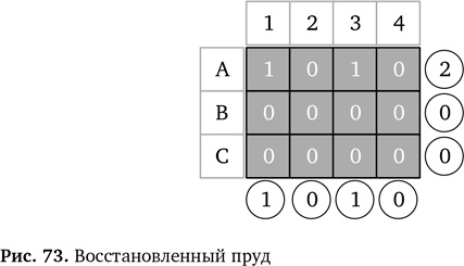 Вычислительное мышление. Метод решения сложных задач