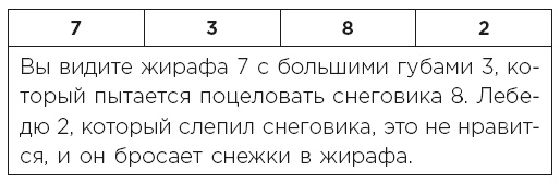 Minne, или Память по-шведски. Методика знаменитого тренера по развитию памяти