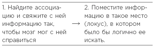 Minne, или Память по-шведски. Методика знаменитого тренера по развитию памяти