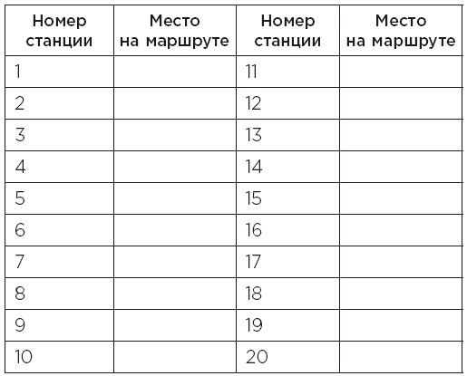 Minne, или Память по-шведски. Методика знаменитого тренера по развитию памяти