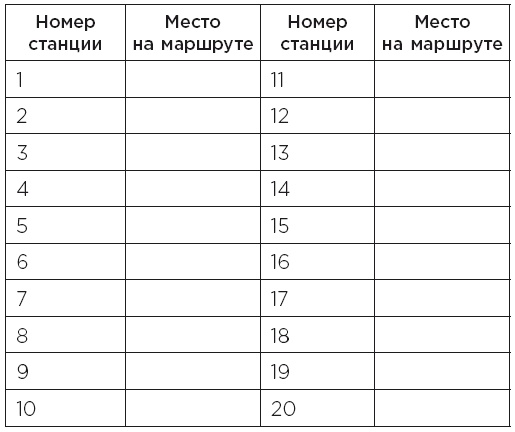 Minne, или Память по-шведски. Методика знаменитого тренера по развитию памяти