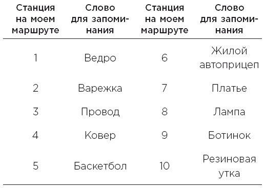 Minne, или Память по-шведски. Методика знаменитого тренера по развитию памяти