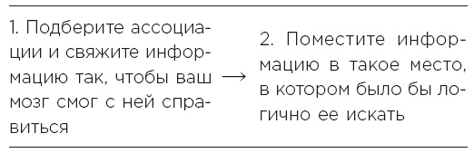 Minne, или Память по-шведски. Методика знаменитого тренера по развитию памяти